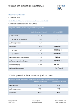 Chemie-Kennzahlen für das Gesamtjahr 2015 und VCI