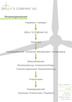 gr lly&acute;s company ag - bei GRILLY&acute;S COMPANY AG