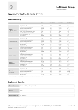 Investor Info - Lufthansa Group