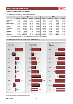 Arbeiter, Angestellte und Beamte