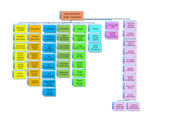 Organigramm als pdf - Swiss Golf Bubikon