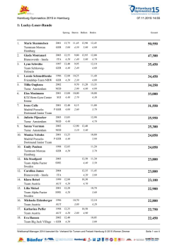 2015-11-07_HHGym_Lucky Loser Runde_Ergeb[...]