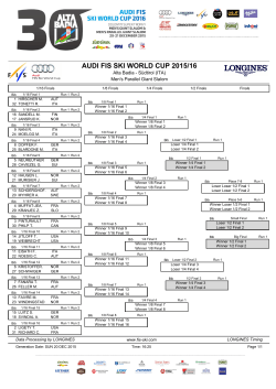 AUDI FIS SKI WORLD CUP 2015/16