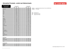 H&ouml;rerzahlen - The Cover Media AG