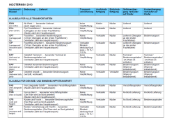 Incoterms