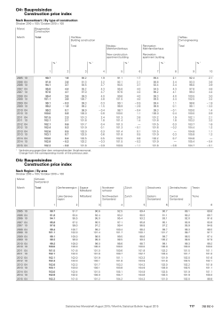 O41 Baupreisindex / Construction price index O42 Baupreisindex