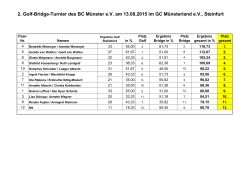 2. Golf-Bridge-Turnier 13.08.2015 - Bridge