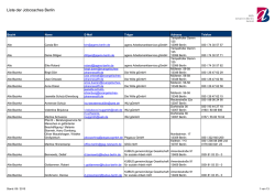 Liste der Jobcoaches Berlin