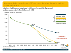Infografiken: Die Energiewende nach COP21 (Dr. Joachim