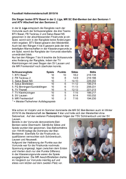 Faustball Hallenmeisterschaft 2015/16 Die Sieger lauten BTV Basel