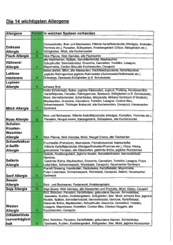 Die 14 wichtigsten Allergene