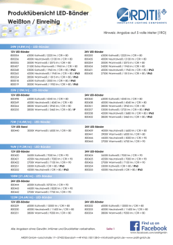 Übersicht der LED-Bänder