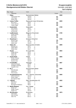 Sport aufgelegt - Schiesssport Blatten