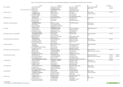 Studien- und Curricularkommissionen