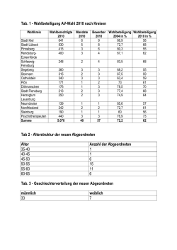Tab. 1 - Wahlbeteiligung AV-Wahl 2010 nach Kreisen Tab 2