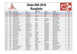 Oster-Ritt 2016 Rangliste - Islandpferde