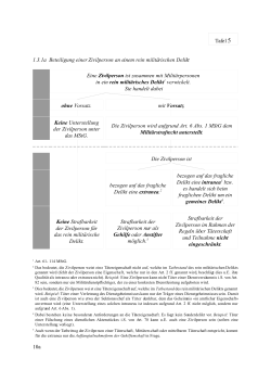 Tafel 5 10a 1.3.1a Beteiligung einer Zivilperson an