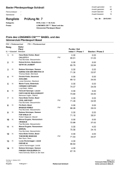 Rangliste mit 1 Stechen - Basler Pferdesporttage