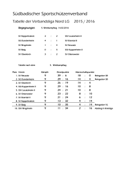Verbandsliga Nord 2015/2016