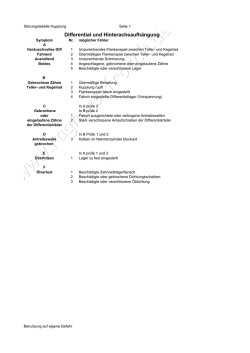 Differential - Ragnars