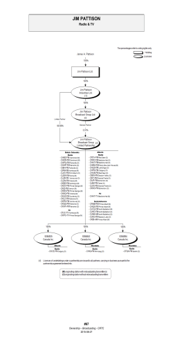 Ownership Chart - Jim Pattison