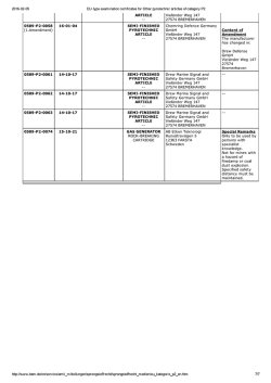 EU-type examination certificates for Other pyrotechnic articles of