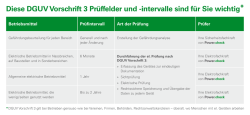 Diese DGUV Vorschrift 3 Prüffelder und