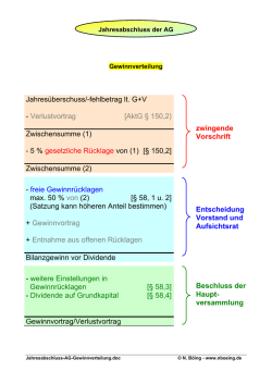 Jahres&uuml;berschuss/-fehlbetrag lt. G+V