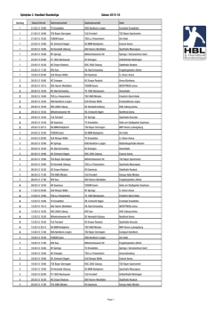 Spielplan 2. Handball-Bundesliga Saison 2015-16