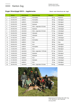 Hirschjagd-Tabelle 2015