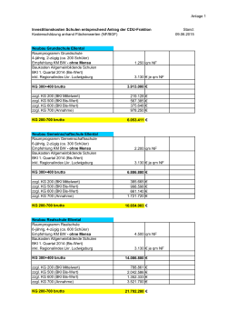 Anlage 1 Investitionskosten Schulen entsprechend Antrag der CDU