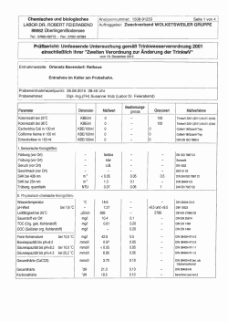 Analyse vom 02.10.2015