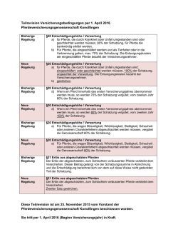 Teilrevision Versicherungsbedingungen per 1. April 2016