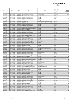 Wochentag Datum Zeit Benutzer Anlass Distanz 300 m