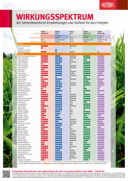DuPont Getreideherbizide Wirkungsspektrum Frühjahr 2016