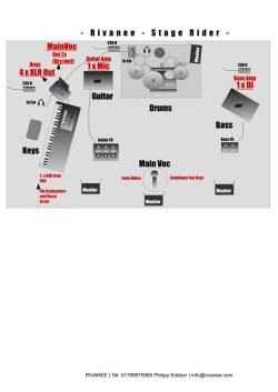 Guitar Bass Drums Main Voc Keys Guitar 4 x XLR Out 1 x
