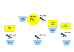 drums: amp bass mon mon mon mon voc mic voc mic voc
