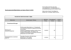 Derzeit gesammelte Möglichkeiten zum Sparen (Stand: 9.3.2016
