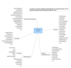 Studienzweige (Auswahl, PDF Download)