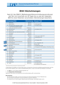 BtM-Höchstmengen - Deutsches Apotheken Portal