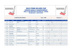 2015 finn silver cup junior world championship