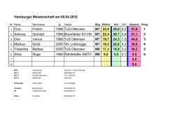 Hamburger Meisterschaft am 09.04.2016 1 Finn Frahm 1998 TuS