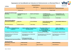 Organigramm - Verband der Volkshochschulen von Rheinland