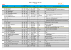 Prüfungen Bachelor Maschinenbau