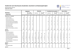 Studierende nach Abschlussziel, Studienfach, Geschlecht und