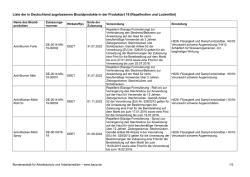 Produktart 19 Repellentien und Lockmittel