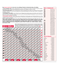 die ic-tabelle