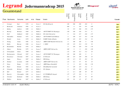 Legrand Jedermannradcup 2015