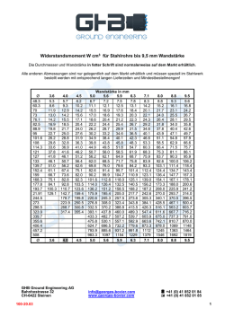 100-20.03 Widerstandmoment Wcm 3 für Stahlrohre