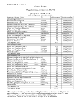 Pflegeheimliste 2016